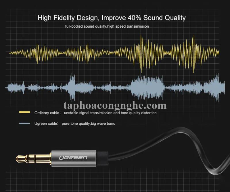 Ugreen 40676 0.5M màu Trắng Cáp âm thanh 3.5mm nối dài đầu nhôm AV118 30040676